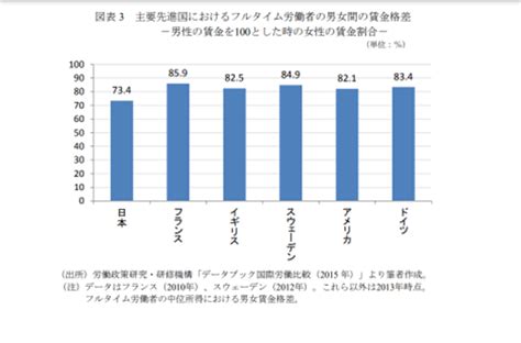 男女の賃金格差について 未来文書株式会社