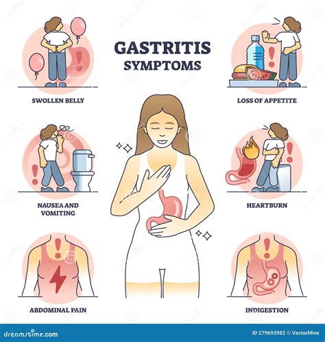 Gastritis Symptoms And Stomach Chronic Illness Description Outline