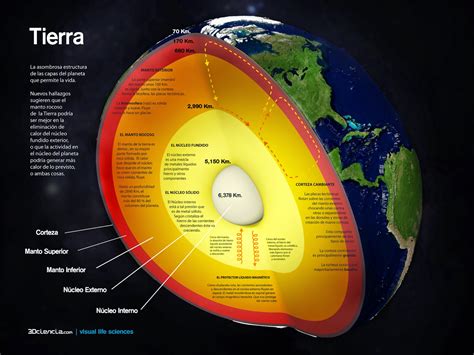 Geografía 3º Eso Unidad1 El Planeta Tierra