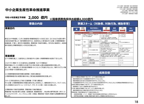 ものづくり補助金は来年（2024年、令和6年）も続くのか Innovales株式会社