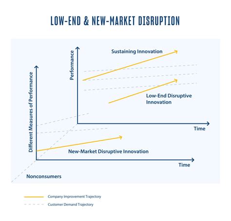 What Is Disruptive Innovation For Entrepreneurs