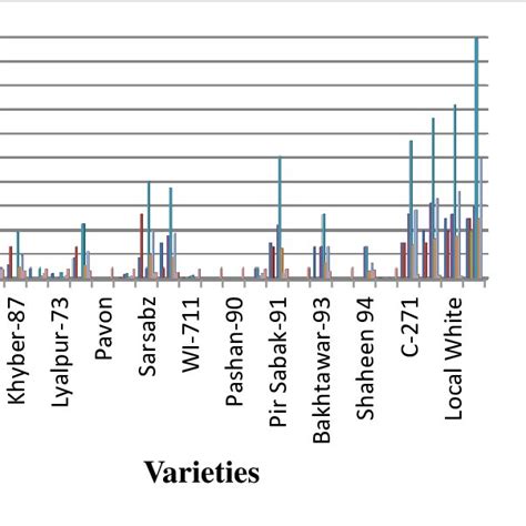 Location Wise Coefficient Of Infection Ci Average Coefficient Of