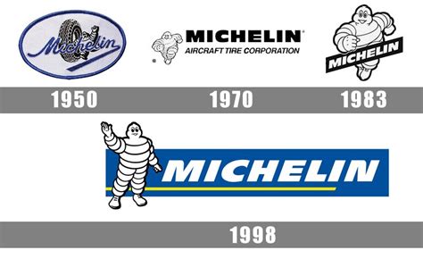 Michelin Logo Histoire Signification Et Volution Symbole