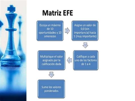 Matriz De Diagnostico Estrategico Ppt