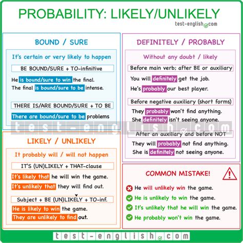 Likely Unlikely Bound Definitely Probably Probability Test English