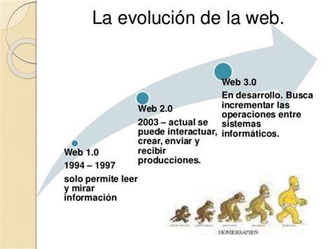 Linea Del Tiempo De La Web 10 20 Y 30 Timeline Timetoast Timelines