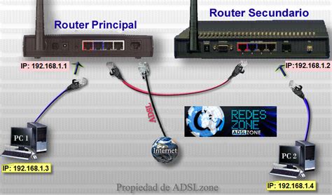 Conectar Dos Routers En LAN Mediante Cable Ethernet O PLC