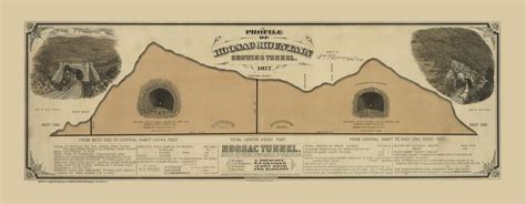 USA 1877 Railroad Map - Old Map Reprint USA RR Map - OLD MAPS