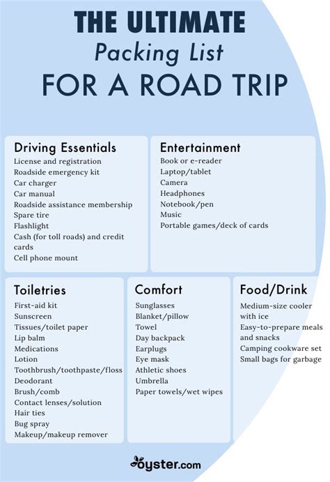 15 Road Trip Essentials Printable Artofit