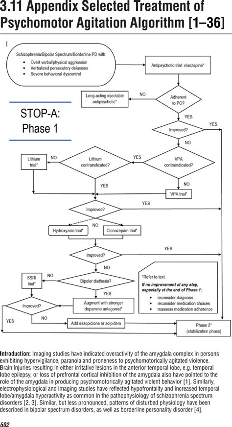 Selected Treatment of Psychomotor Agitation Algorithm [–] (3.11 Appendix) - Management of ...