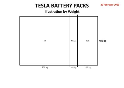 Tesla Battery Pack Weight Discount Buy | setup.chambermaster.com