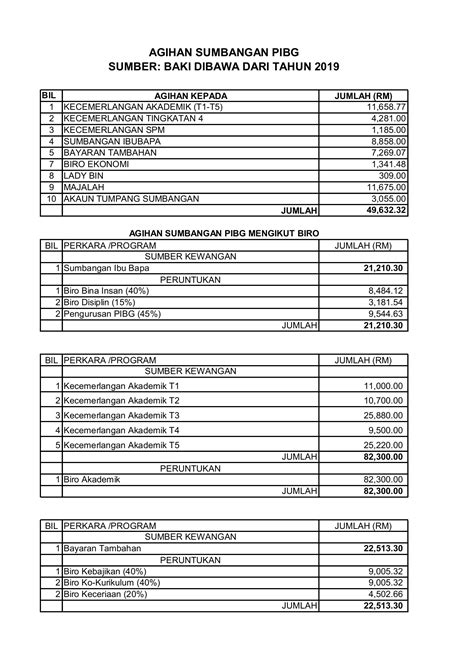 Contoh Laporan Kewangan Bendahari