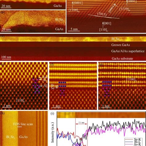 Cross Sectional HAADF STEM Characterization A B HAADF STEM Images