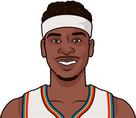 2021 22 Oklahoma City Thunder Team And Player Stats Statmuse