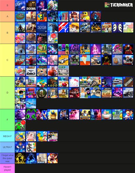 The Hunt Tier List Community Rankings Tiermaker