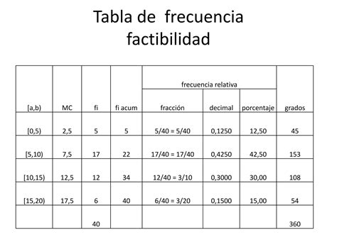 Tabla De Frecuencias PPT Descarga Gratuita