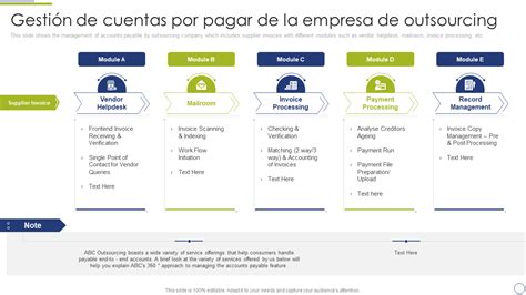 Las 10 Mejores Plantillas De Procesos De Cuentas Por Pagar Con Muestras