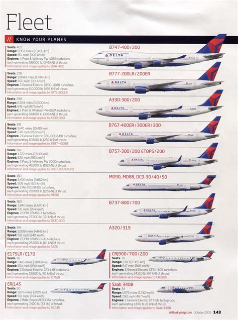 Delta Air Lines Sky Magazine and Fleet - 2009 - The Airchive 2.0