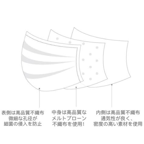 【楽天市場】3層構造 不織布マスク レディース メンズ プリーツ 1セット 50枚入り 使い捨てマスク 衛生マスク：chatonblanc