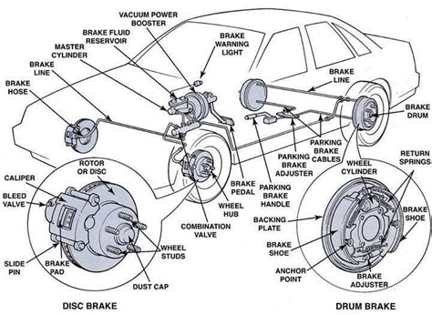 Parts Of A Vehicle Wheel