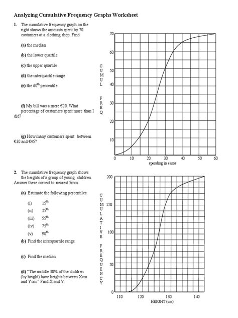 Cumulative Frequency Diagrams A Worksheet Printable Maths