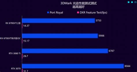 How Does 3dmark Test The Graphics Card Pass Rate What Is The