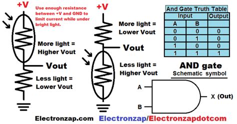 Brief Light Dependent Resistor Ldr Voltage Divider Used As 78hc08 And Gate Input Circuit