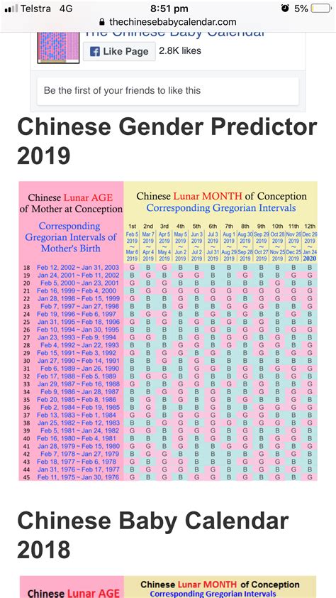 Baby Gender Prediction By Parents Birthday Captions Trend