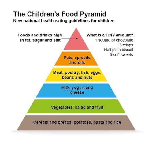 Food Pyramid For Kids