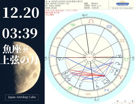 2023年新月と上弦＆満月と下弦図のチャート Japanastrologylabo西洋占星術現象研究【公式】