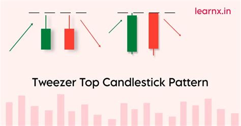 Tweezer Top Candlestick Pattern Explained Learnx