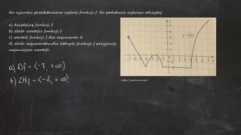 Na Rysunku Przedstawiono Wykres Funkcji F Na Podstawie Wykresu