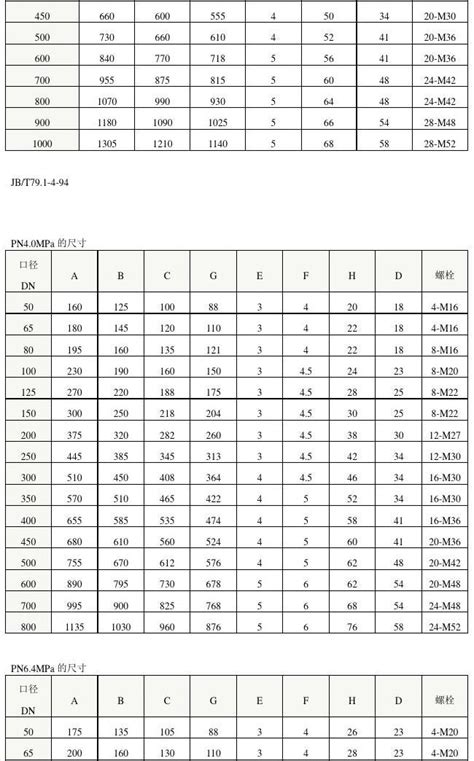 法兰尺寸表国标标准法兰尺寸对照表word文档在线阅读与下载无忧文档