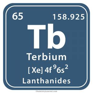 Terbium Facts, Symbol, Discovery, Property, Uses