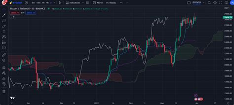 Cassure Des Résistances Psychologiques Imminente Pour Le Bitcoin Btc