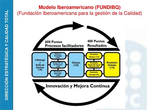 Ppt Direcci N Estrat Gica Y Calidad Total Powerpoint Presentation