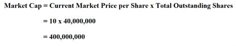 How To Calculate Market Capitalization