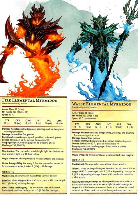 Fire/Water Elemental Myrmidon | Criaturas de fantasía, Criaturas ...