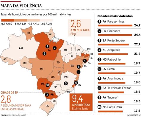 Pastoral Da Mulher Bh Brasil é 5º País Com Maior Taxa De Homicídio De