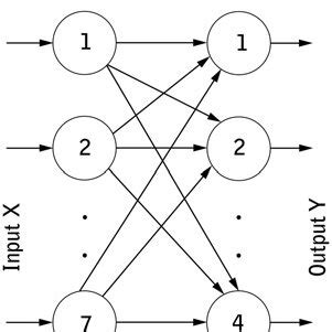 architecture  kfn network  scientific diagram