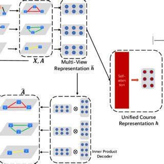 overview   proposed framework jointse  joint semantic