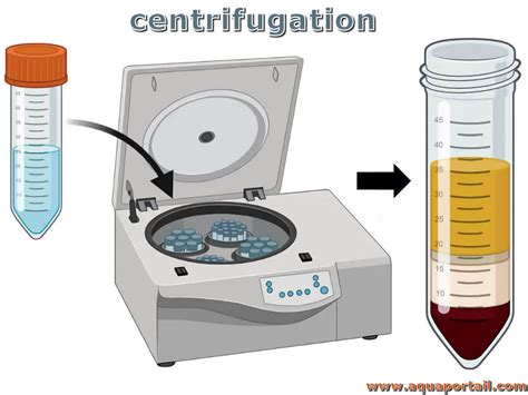 Centrifugation définition et explications