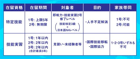 技能実習・特定技能はどう変わる？現状の問題点と変更案を解説 Hrog 人材業界の一歩先を照らすメディア