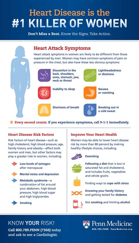 Heart Attack Symptoms In Women [infographic] Penn Heart And Vascular