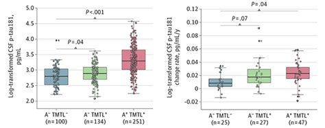 Alzheimers Primary Age Related Tauopathy Take Separate Paths Alzforum