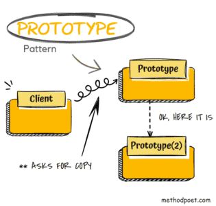 Simple C Creational Design Patterns To Improve Your Code