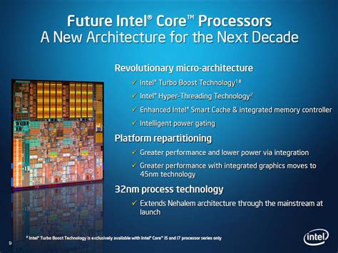 Intel K Ndigt Core I Und I An Hartware