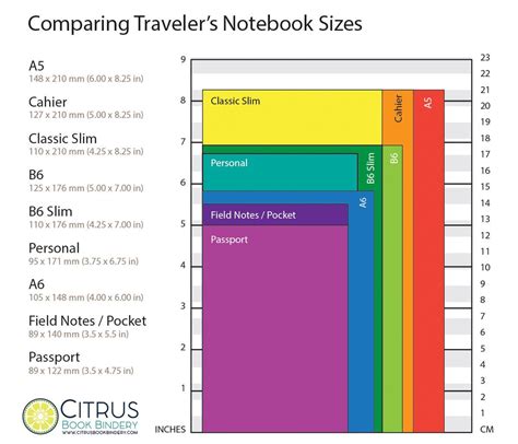 Dimensions Journal