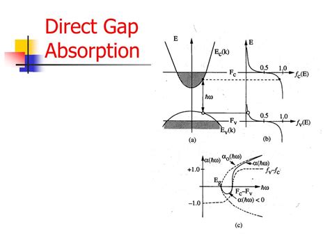 Ppt Optical Processes In Semiconductors Review Powerpoint