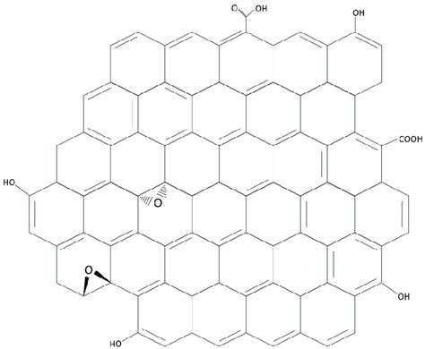 Graphene Oxide Go Structure Download Scientific Diagram